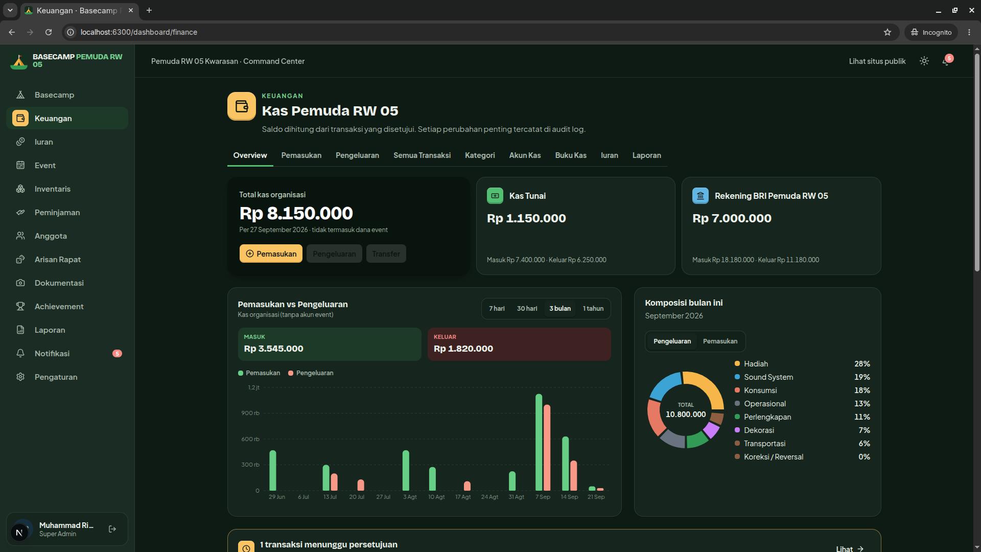 Source Code Organisasi Karangtaruna Desa - screenshot 1